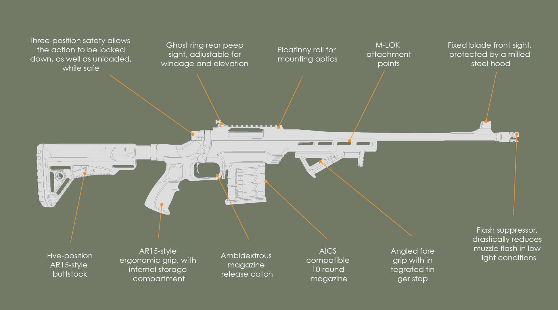 1part 3a rifle