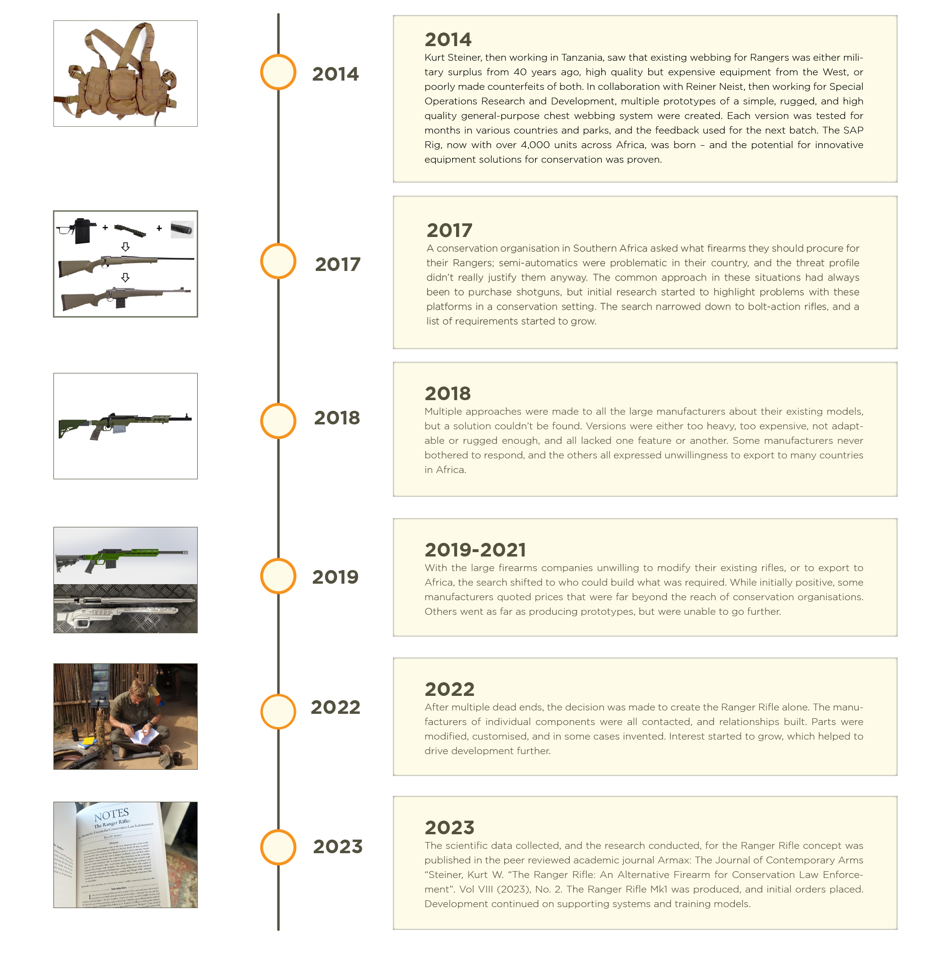 1timeline image